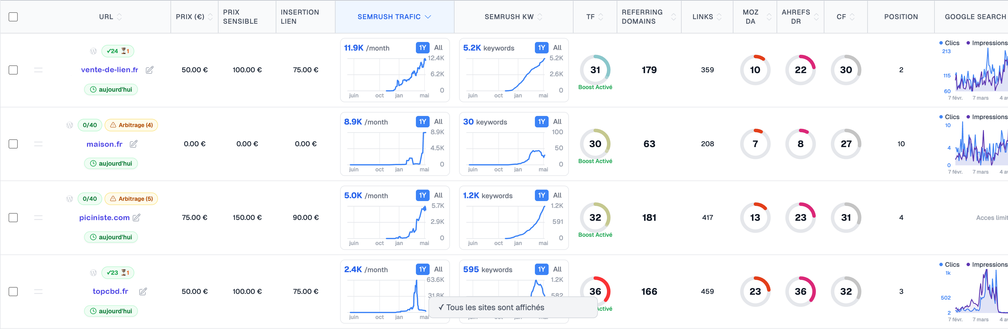 Aperçu du dashboard LinkQuiver — pilotage multi-sites, métriques TF/DR/DA